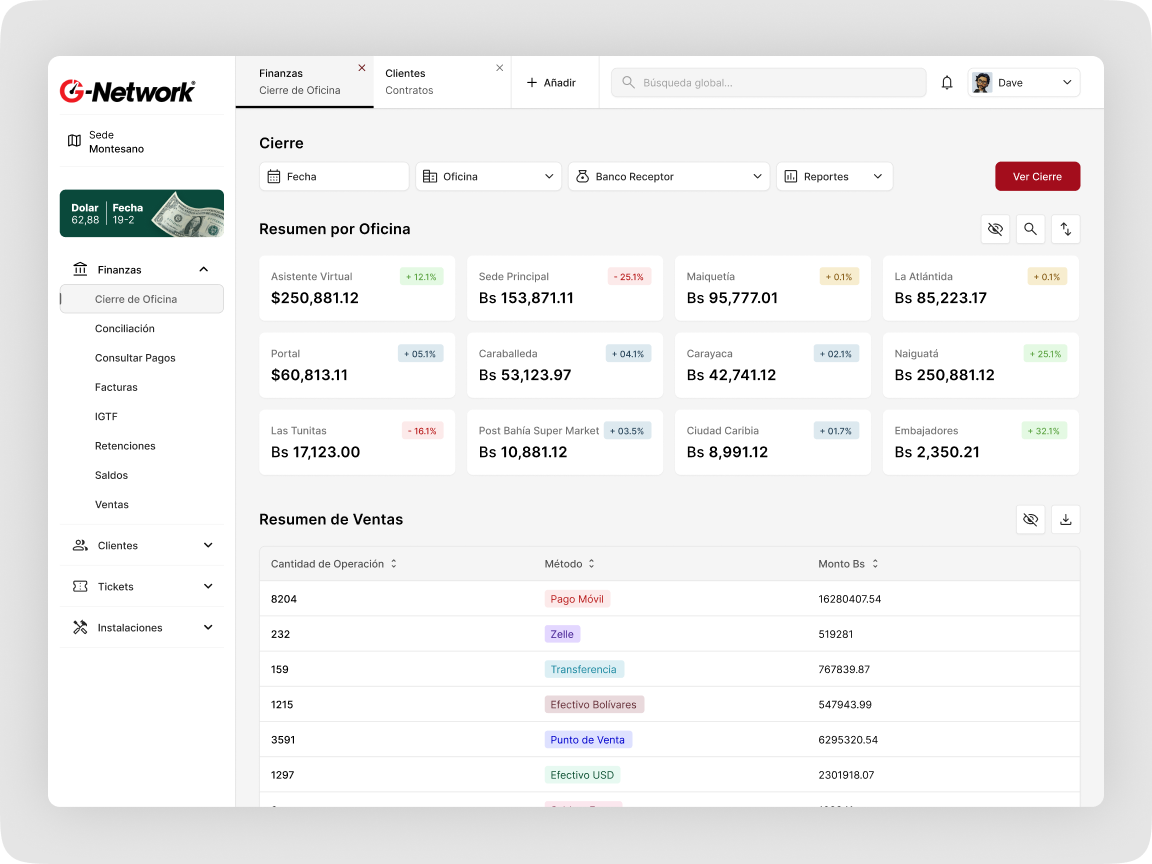 G-Network finance dashboard showing office summaries and a sales table