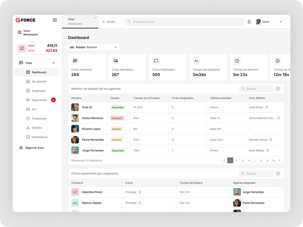 G-Force support dashboard showing chat metrics, agent status, and waiting conversations