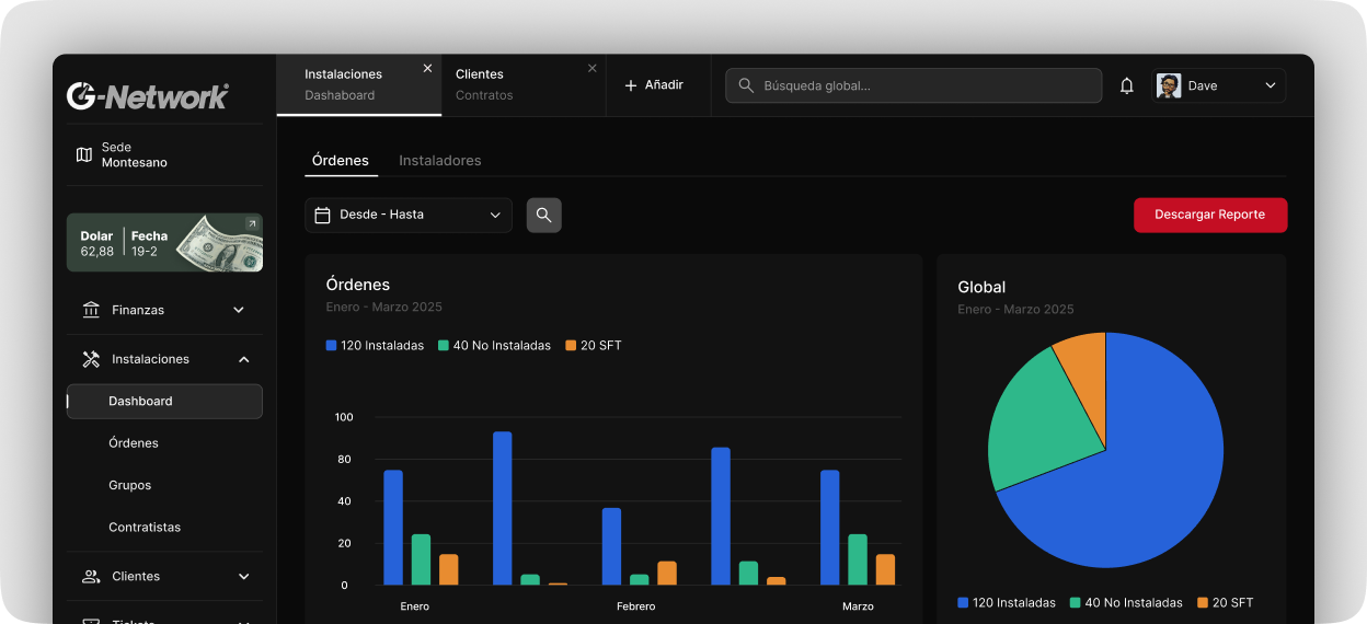 G-Network operations dashboard with installation charts and reporting data